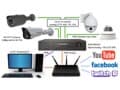 HD Video Surveillance System Live Stream Video