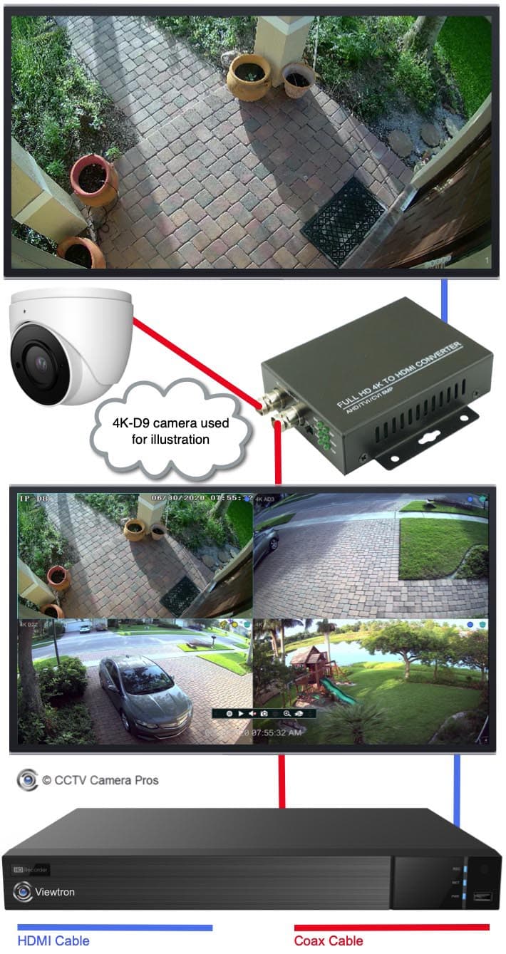 1080p HD CCTV Camera, 4in1 TVI, AHD, CVI, Analog, Infrared
