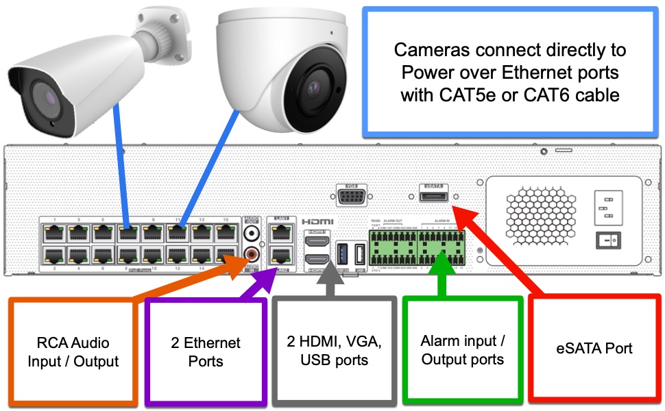 12-Port Gigabit PoE+ Smart Surveillance Switch – ONVIF(r) Switch