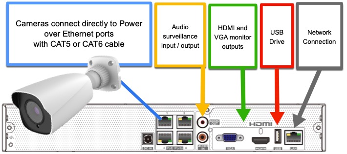 Viewtron NVR 4 channel