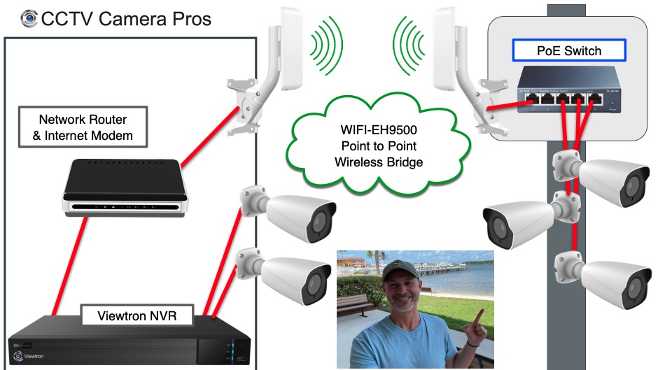 Wireless Bridge for IP Camera Systems