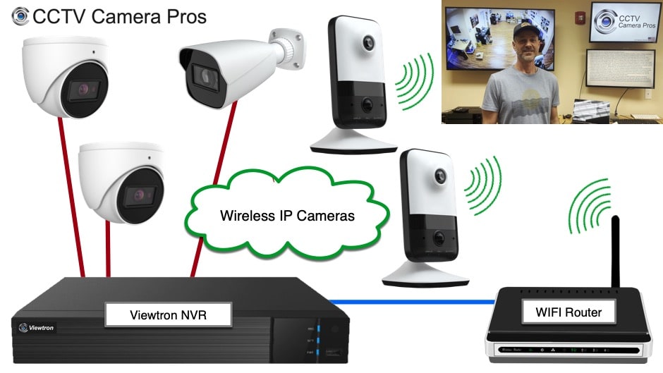 Wire-Free Security Cameras