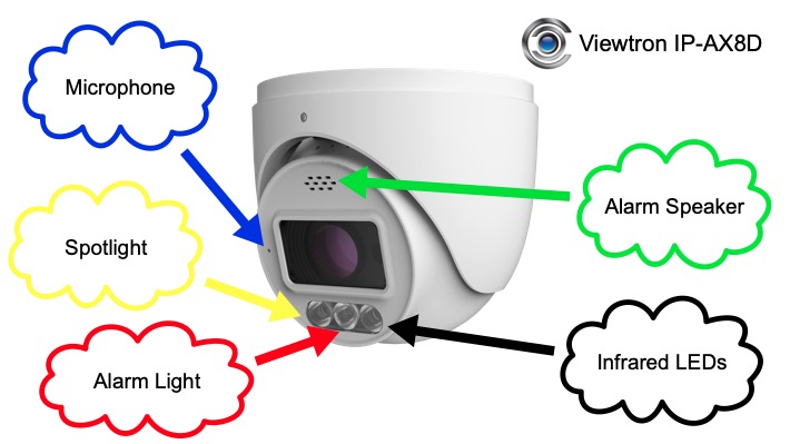 Alarm Security Camera with Spotlight