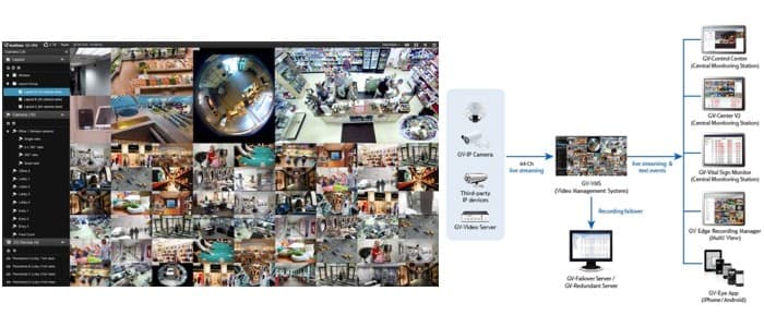 Geovision VMS Video Wall Features
