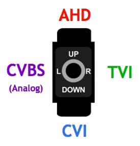 AHD, HD-TVI, HDCVI, Analog CCTV Video Selector