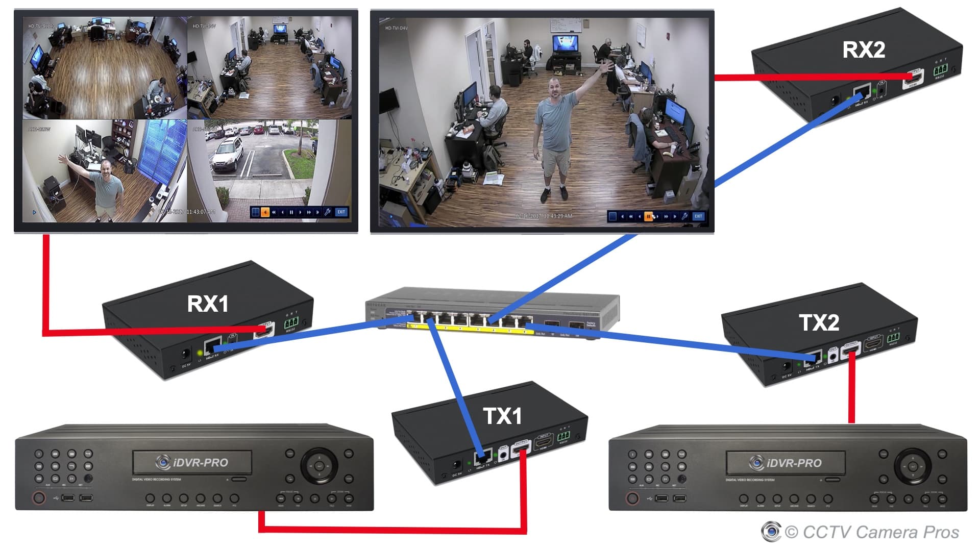 Over Ethernet Converter Extender, HDMI over Transmitter