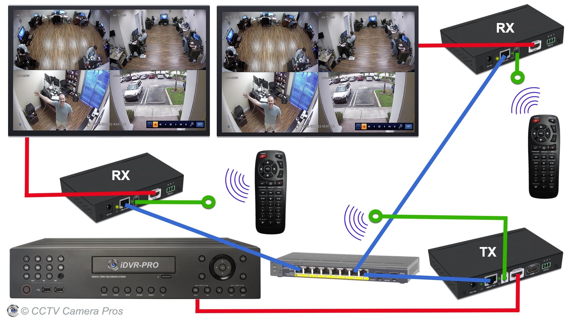 Convertisseur HDMI / RJ45 transmetteur et recepteur Europ - Camera