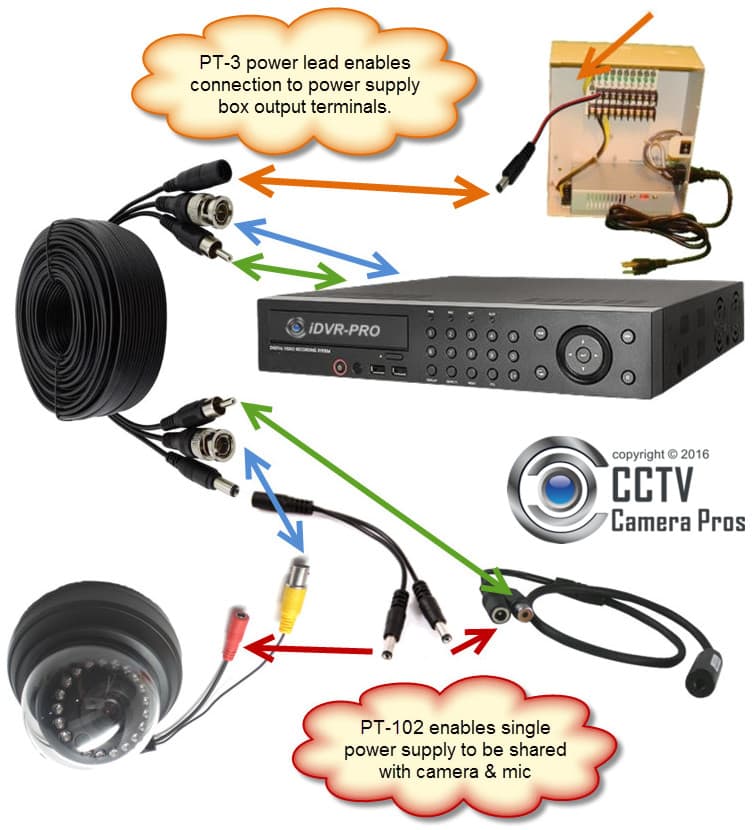 security cameras with audio and video