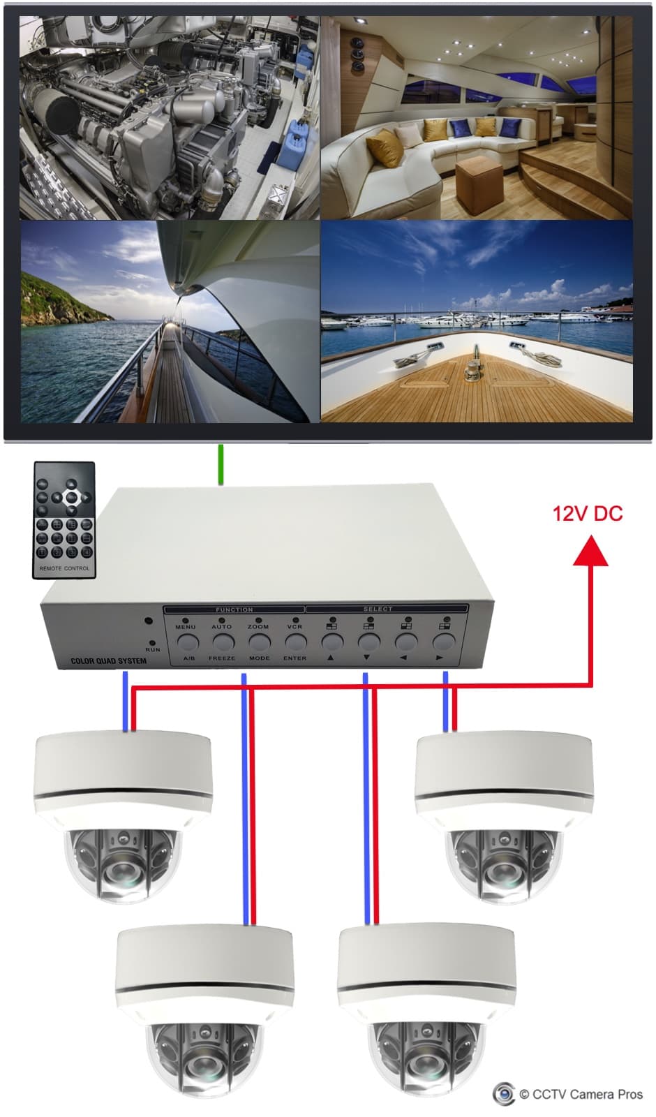 Boat Camera System Live Monitor Display