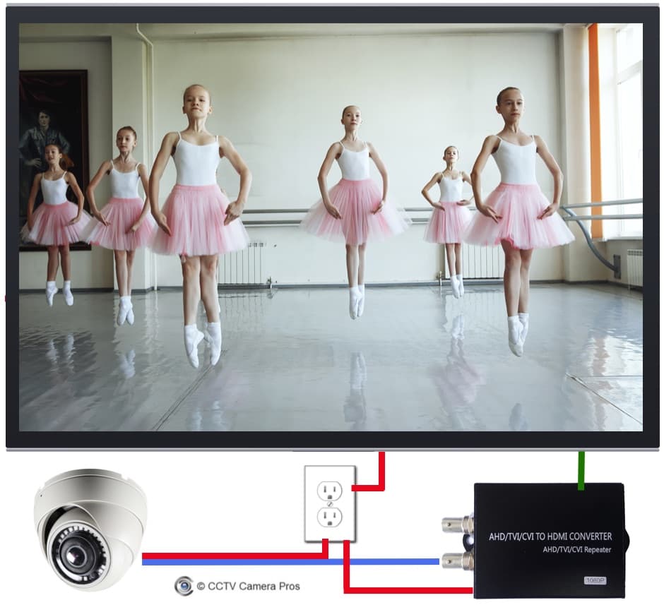 Live Video Camera Monitor Display System