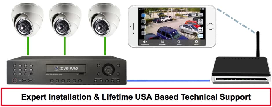 Security Camera System Installation Company West Palm Beach County Florida