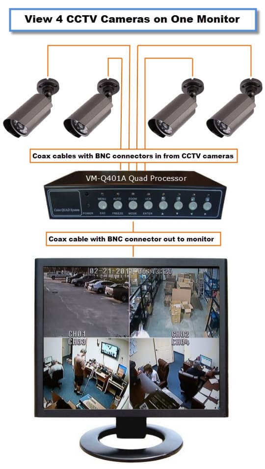 CCTV Color Quad Processor, Quad Multiplexer, CCTV Quad Screen Splitter