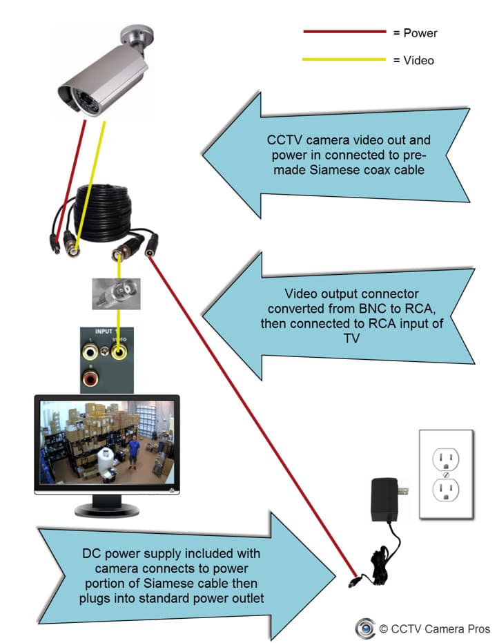 Wiring Diagram Splicing Security Camera Wires Wiring Diagram