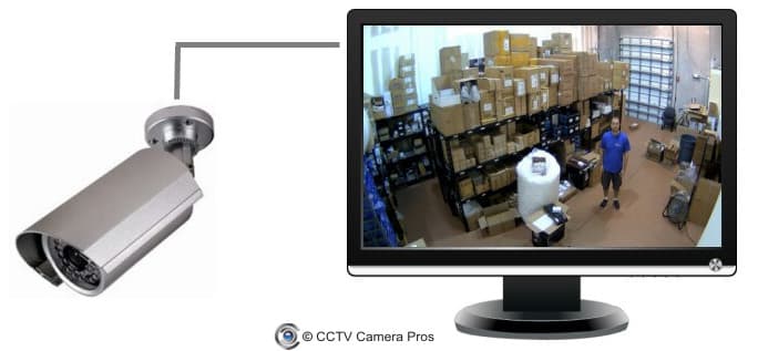 Security Camera to a TV Monitor