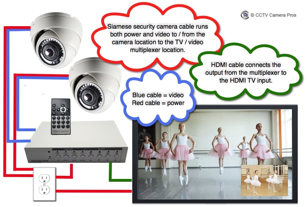 How-to Setup Live Multiple Camera Display on TV Monitor for Dance Studio