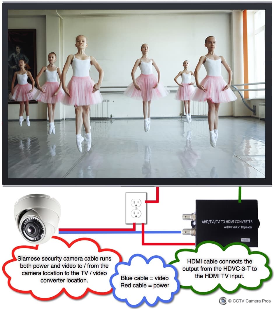 How-to Setup a Live Security Camera Display on an HDMI TV Monitor for a Dance Studio