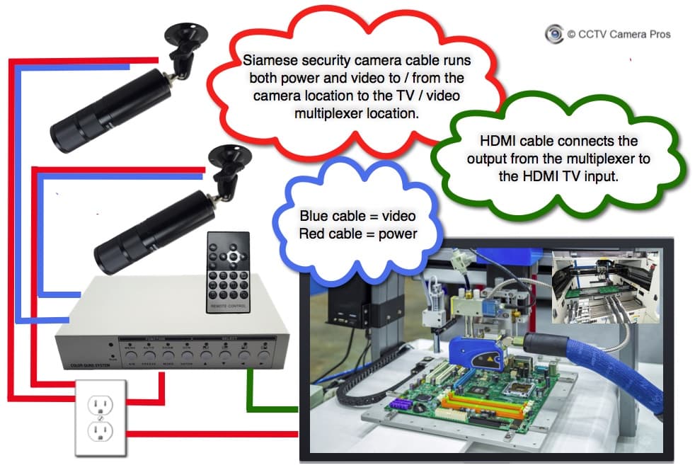 How-to Setup Live Multiple Camera Display on TV to Monitor Manufacturing Production Line