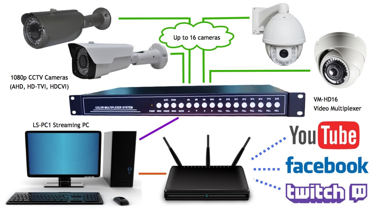 security camera live video streaming