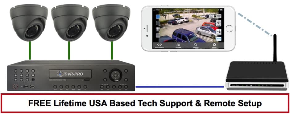 Surveillance DVRs - CCTV Camera Pros