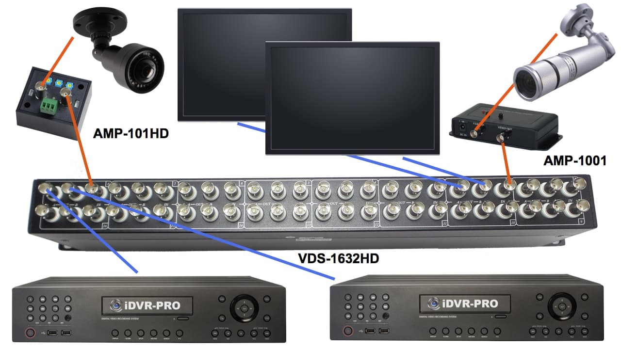 32 4K UHD Security CCTV Monitor with Quad Video Splitter