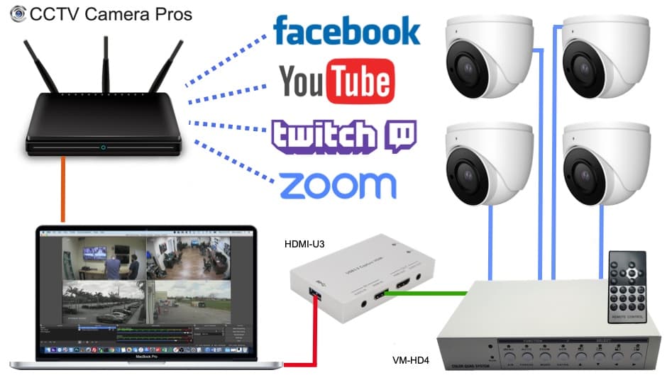 Best Camera for Streaming on , Twitch & Facebook Live