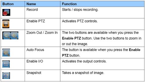 Geovision iPhone App Controls