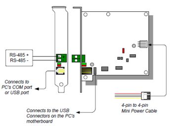 485 set ip camera