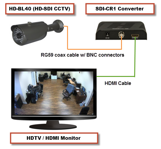 Decodificador IP Full HD de 9 canales megapixel con sálida HDMI/BNC con  alimentación PoE