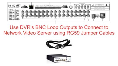 Geovision Video Server Setup using DVR Loop Out