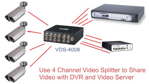 analog to ip video converter