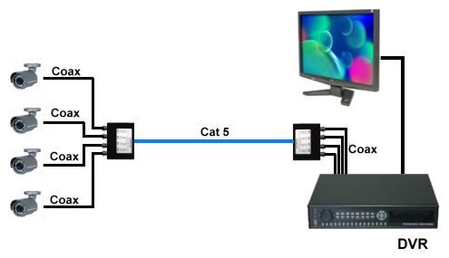 4 Ch Passive Video Balun, Analog CCTV, BNC to RJ45, Cat5 Video Transmission