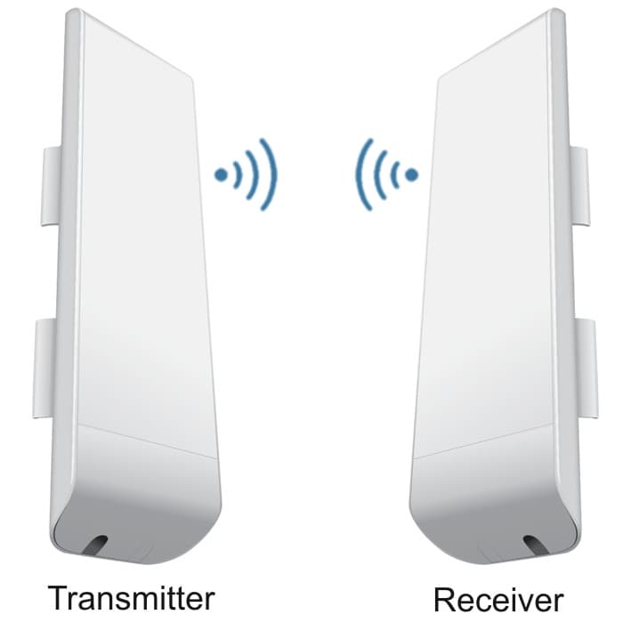 long range wireless camera transmitter